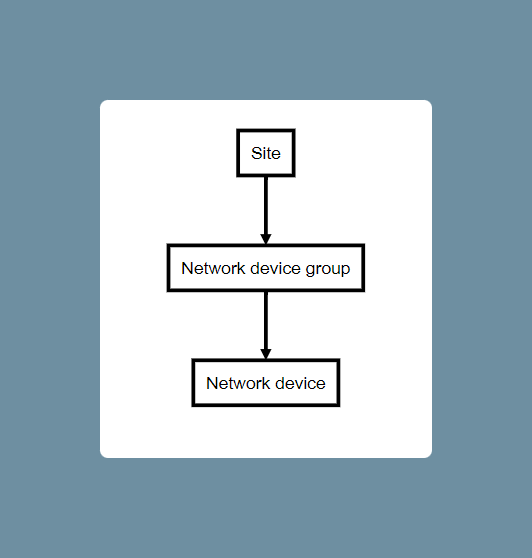 notion image