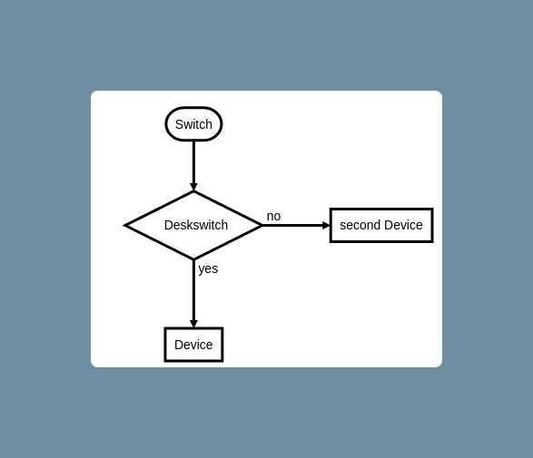 notion image
